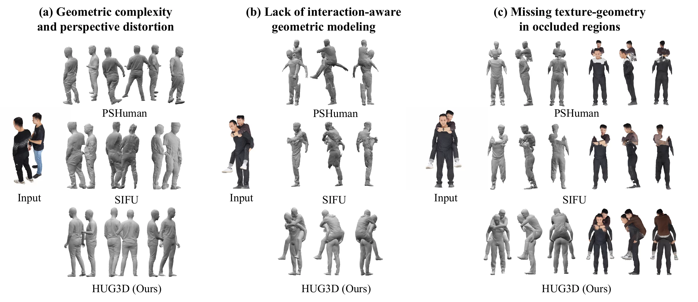 HUG3D motivating figure