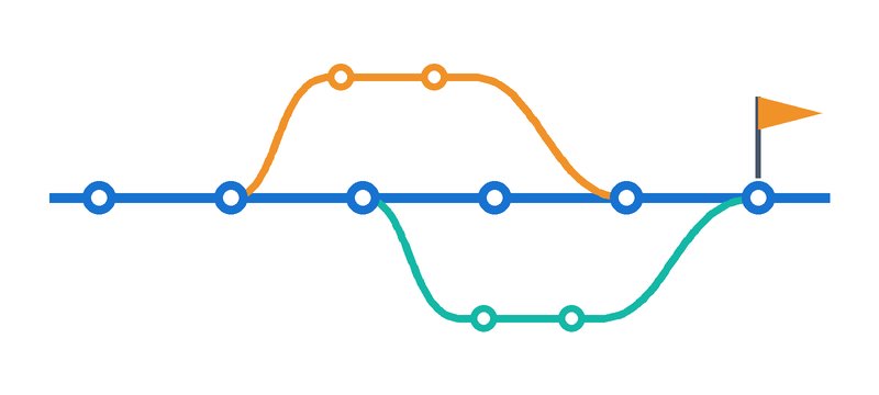 SimSimE version control branch and release diagram
